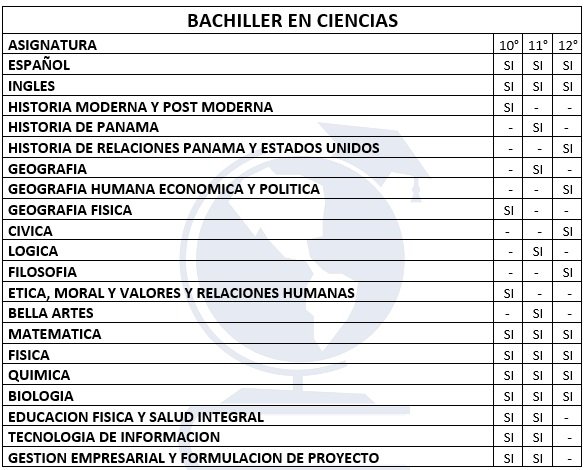 Colegio 2x1 Laboral, ISPA Los Andes, Módulos, Presencial y Sábados, Colegio Para Adultos