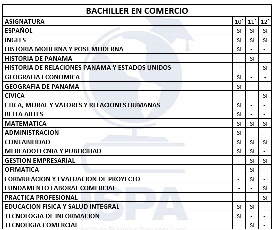 Colegio 2x1 Laboral, ISPA Los Andes, Módulos, Presencial y Sábados, Colegio Para Adultos