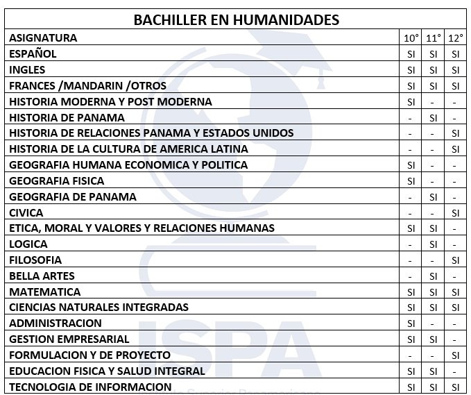 Colegio 2x1 Laboral, ISPA Los Andes, Módulos, Presencial y Sábados, Colegio Para Adultos