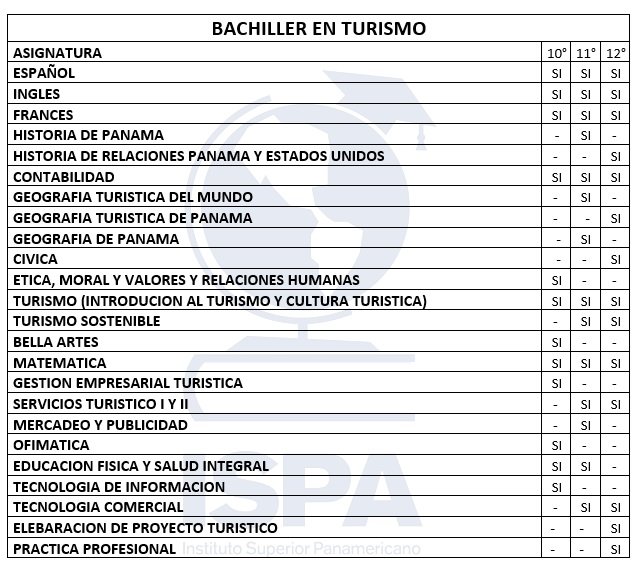 Colegio 2x1 Laboral, ISPA Los Andes, Módulos, Presencial y Sábados, Colegio Para Adultos